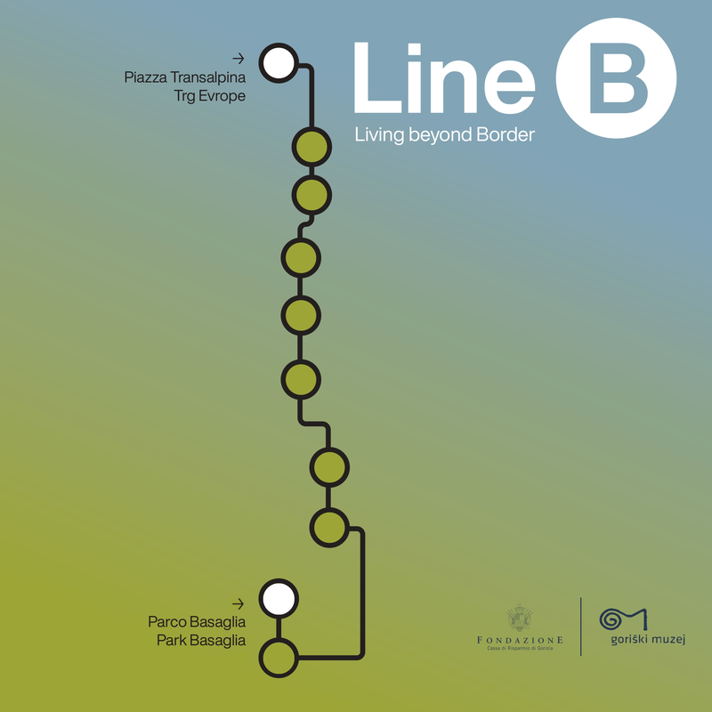 Line B mappa